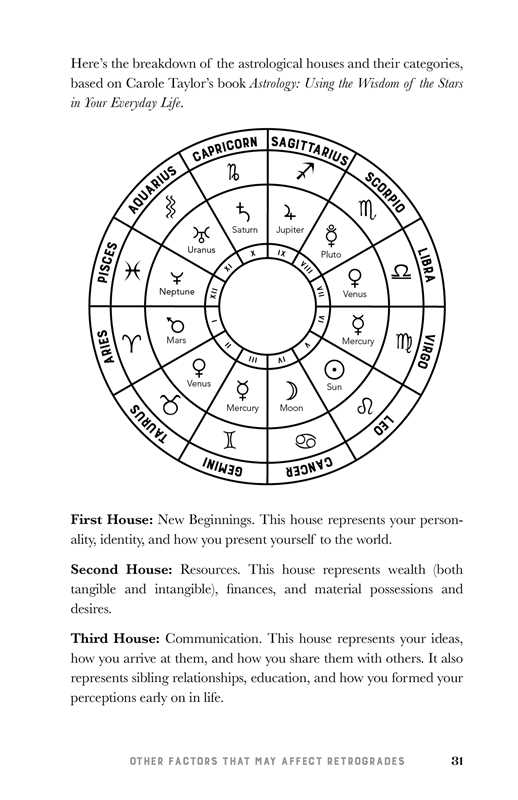 Retrograde Guidebook by Jennifer Billock
