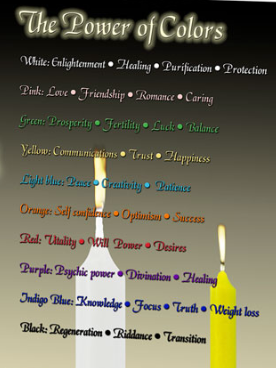 Mini Ritual Candles Chime Candles